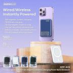 Power bank prenosiva baterija Magsafe REMAX RPP-509 Fantasy Series PD 20W + Wireless 15W Fast Charging 5000mAh beli slika 2